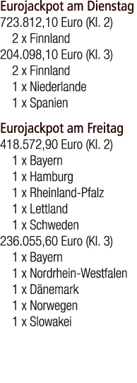 Eurojackpot am Dienstag 723.812,10 Euro (Kl. 2) 2 x Finnland 204.098,10 Euro (Kl. 3) 2 x Finnland 1 x Niederlande 1 x...