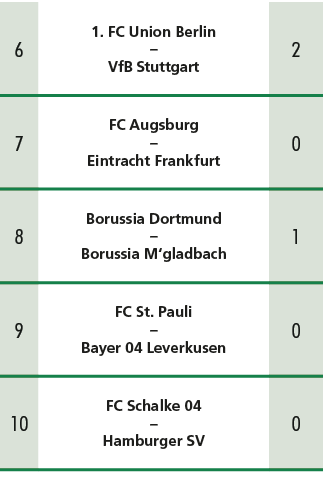 6,1. FC Union Berlin – VfB Stuttgart ,2,7,FC Augsburg – Eintracht Frankfurt ,0,8,Borussia Dortmund – Borussia M‘gladb...