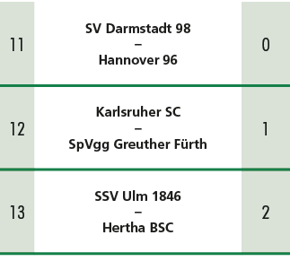 11,SV Darmstadt 98 – Hannover 96 ,0,12,Karlsruher SC – SpVgg Greuther F rth ,1,13,SSV Ulm 1846 – Hertha BSC ,2