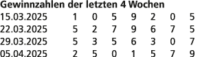 Gewinnzahlen der letzten 4 Wochen 15.03.2025 1 0 5 9 2 0 5 22.03.2025 5 2 7 9 6 7 5 29.03.2025 5 3 5 6 3 0 7 05.04.20...