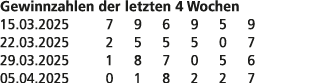 Gewinnzahlen der letzten 4 Wochen 15.03.2025 7 9 6 9 5 9 22.03.2025 2 5 5 5 0 7 29.03.2025 1 8 7 0 5 6 05.04.2025 0 1...