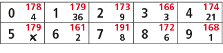 0,178,1,179,2,173,3,166,4,174,4,36,9,3,21,5,179,6,161,7,191,8,172,9,168,￼,2,8,6,1