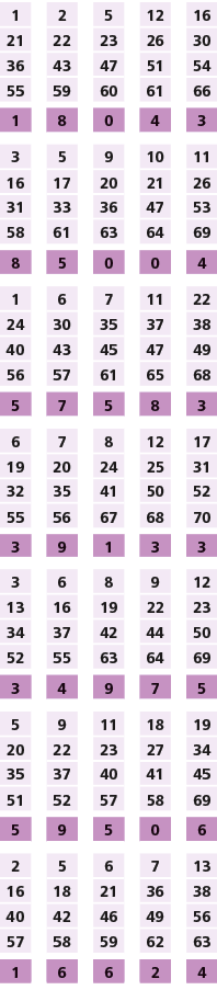 1,,2,,5,,12,,16,21,22,23,26,30,36,43,47,51,54,55,59,60,61,66,,,,,,1,8,0,4,3,,,,,,3,5,9,10,11,16,17,20,21,26,31,33,36,...