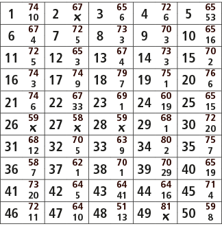 1,74,2,67,3,65,4,72,5,65,10,￼,6,6,53,6,67,7,72,8,73,9,70,10,65,4,5,3,3,16,11,72,12,65,13,67,14,73,15,70,5,3,4,3,2,16,...