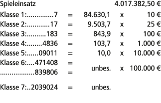 Spieleinsatz 4.017.382,50 € Klasse 1: 7 = 84.630,1 x 10 € Klasse 2: 17 = 9.503,7 x 25 € Klasse 3: 183 = 843,9 x 100 €...