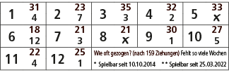 1,31,2,23,3,35,4,32,5,33,4,7,3,2,￼,6,18,7,21,8,21,9,30,10,27,12,3,￼,1,5,11,22,12,25,Wie oft gezogen? (nach 159 Ziehun...