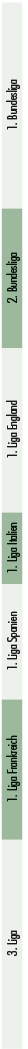3. Liga,1. Liga Frankreich,1. Liga Spanien,1. Liga Italien,1. Liga England,2. Bundesliga,1. Bundesliga