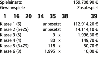 Spieleinsatz 159.708,90 € Gewinnspiele Zusatzspiel 1 16 20 34 35 38 39 Klasse 1 (6) unbesetzt 112.914,20 € Klasse 2 (...