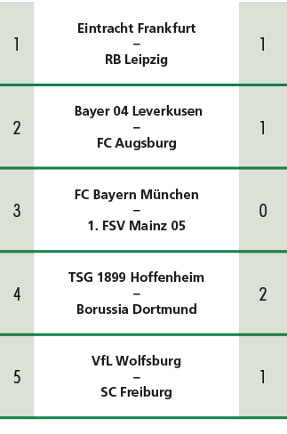 1,Eintracht Frankfurt – RB Leipzig ,1,2, Bayer 04 Leverkusen – FC Augsburg ,1,3,FC Bayern M nchen – 1. FSV Mainz 05,0...