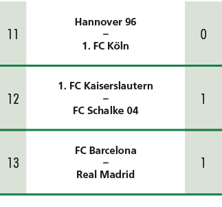 11,Hannover 96 – 1. FC K ln,0,12,1. FC Kaiserslautern – FC Schalke 04 ,1,13,FC Barcelona – Real Madrid,1