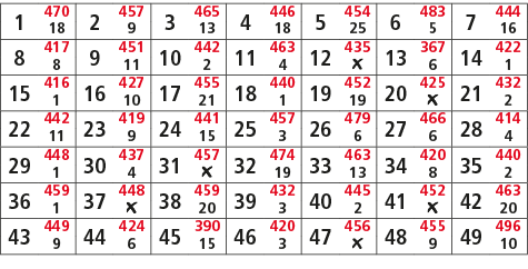 1,470,2,457,3,465,4,446,5,454,6,483,7,444,18,9,13,18,25,5,16,8,417,9,451,10,442,11,463,12,435,13,367,14,422,8,11,2,4,...