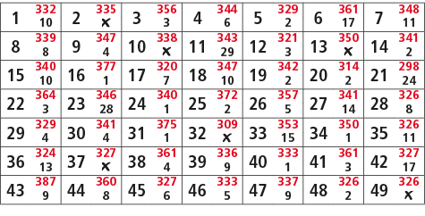 1,332,2,335,3,356,4,344,5,329,6,361,7,348,10,￼,3,6,2,17,11,8,339,9,347,10,338,11,343,12,321,13,350,14,341,8,4,￼,29,3,...