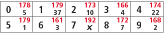 0,178,1,179,2,173,3,166,4,174,5,37,10,4,22,5,179,6,161,7,192,8,172,9,168,1,3,￼,7,2