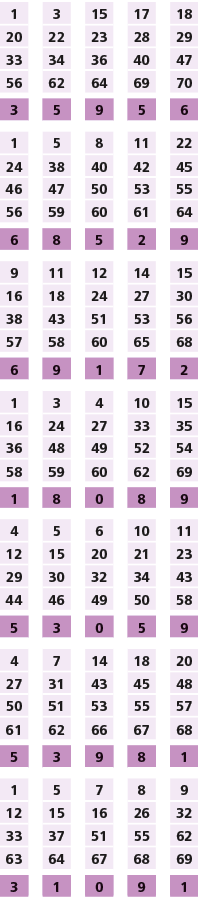 1,,3,,15,,17,,18,20,22,23,28,29,33,34,36,40,47,56,62,64,69,70,,,,,,3,5,9,5,6,,,,,,1,5,8,11,22,24,38,40,42,45,46,47,50...