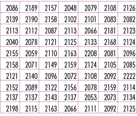 2086,2189,2157,2048,2079,2108,2126,2139,2190,2158,2102,2101,2083,2082,2113,2112,2087,2113,2066,2181,2123,2040,2078,21...