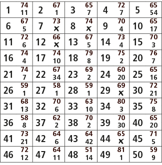 1,74,2,67,3,65,4,72,5,65,11,1,7,7,54,6,67,7,73,8,74,9,70,10,65,5,￼,￼,4,17,11,72,12,66,13,67,14,73,15,70,6,￼,5,4,3,16,...