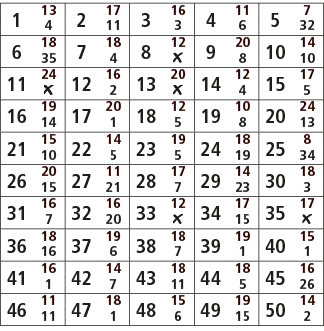 1,13,2,17,3,16,4,11,5,7,4,11,3,6,32,6,18,7,18,8,12,9,20,10,14,35,4,￼,8,10,11,24,12,16,13,20,14,12,15,17,￼,2,￼,4,5,16,...