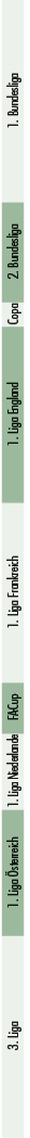 3. Liga,1. Liga sterreich,1. Liga Niederlande,FA Cup,1. Liga Frankreich,1. Liga England,Copa,2. Bundesliga,1. Bundes...