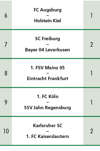 6,FC Augsburg – Holstein Kiel,1,7,SC Freiburg – Bayer 04 Leverkusen,2,8,1. FSV Mainz 05 – Eintracht Frankfurt,1,9,1. ...