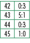 42,0:3,43,5:1,44,0:3,45,1:0