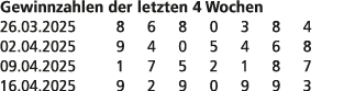 Gewinnzahlen der letzten 4 Wochen 26.03.2025 8 6 8 0 3 8 4 02.04.2025 9 4 0 5 4 6 8 09.04.2025 1 7 5 2 1 8 7 16.04.20...