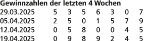 Gewinnzahlen der letzten 4 Wochen 29.03.2025 5 3 5 6 3 0 7 05.04.2025 2 5 0 1 5 7 9 12.04.2025 0 5 8 0 0 4 5 19.04.20...