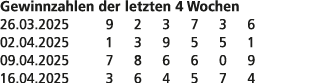 Gewinnzahlen der letzten 4 Wochen 26.03.2025 9 2 3 7 3 6 02.04.2025 1 3 9 5 5 1 09.04.2025 7 8 6 6 0 9 16.04.2025 3 6...