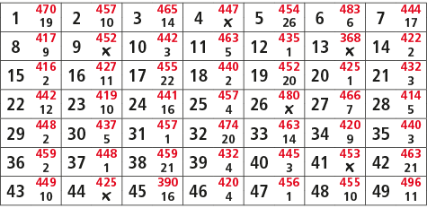 1,470,2,457,3,465,4,447,5,454,6,483,7,444,19,10,14,￼,26,6,17,8,417,9,452,10,442,11,463,12,435,13,368,14,422,9,￼,3,5,1...