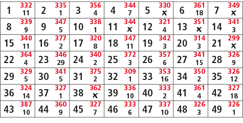 1,332,2,335,3,356,4,344,5,330,6,361,7,349,11,1,4,7,￼,18,￼,8,339,9,347,10,338,11,344,12,321,13,351,14,341,9,5,1,￼,4,￼,...