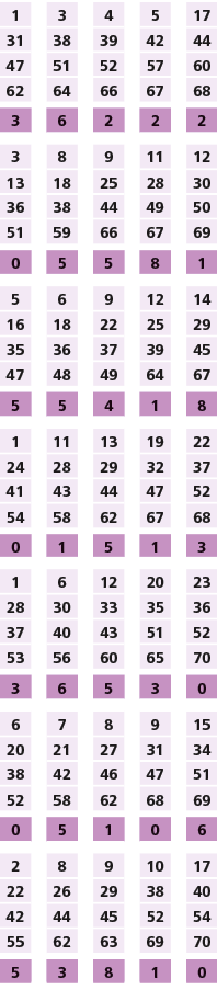 1,,3,,4,,5,,17,31,38,39,42,44,47,51,52,57,60,62,64,66,67,68,,,,,,3,6,2,2,2,,,,,,3,8,9,11,12,13,18,25,28,30,36,38,44,4...