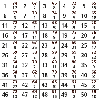 1,74,2,67,3,65,4,72,5,65,12,2,8,8,55,6,67,7,73,8,74,9,70,10,65,6,1,1,5,18,11,72,12,66,13,68,14,74,15,70,7,1,￼,￼,4,16,...