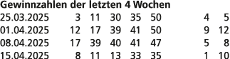 Gewinnzahlen der letzten 4 Wochen 25.03.2025 3 11 30 35 50 4 5 01.04.2025 12 17 39 41 50 9 12 08.04.2025 17 39 40 41 ...