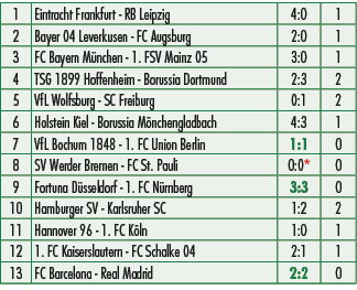 1,Eintracht Frankfurt RB Leipzig,4:0,1,2,Bayer 04 Leverkusen FC Augsburg,2:0,1,3,FC Bayern M nchen 1. FSV Mainz 05,3:...