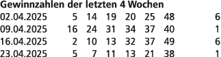 Gewinnzahlen der letzten 4 Wochen 02.04.2025 5 14 19 20 25 48 6 09.04.2025 16 24 31 34 37 40 1 16.04.2025 2 10 13 32 ...