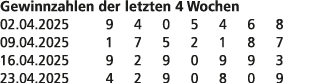 Gewinnzahlen der letzten 4 Wochen 02.04.2025 9 4 0 5 4 6 8 09.04.2025 1 7 5 2 1 8 7 16.04.2025 9 2 9 0 9 9 3 23.04.20...
