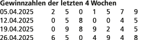 Gewinnzahlen der letzten 4 Wochen 05.04.2025 2 5 0 1 5 7 9 12.04.2025 0 5 8 0 0 4 5 19.04.2025 0 9 8 9 2 4 5 26.04.20...