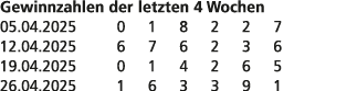 Gewinnzahlen der letzten 4 Wochen 05.04.2025 0 1 8 2 2 7 12.04.2025 6 7 6 2 3 6 19.04.2025 0 1 4 2 6 5 26.04.2025 1 6...