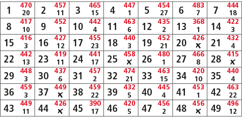 1,470,2,457,3,465,4,447,5,454,6,483,7,444,20,11,15,1,27,7,18,8,417,9,452,10,442,11,463,12,435,13,368,14,422,10,1,4,6,...