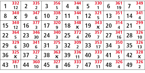 1,332,2,335,3,356,4,344,5,330,6,361,7,349,12,2,5,8,1,19,1,8,340,9,347,10,338,11,344,12,321,13,351,14,341,￼,6,2,1,5,1,...