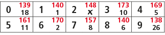 0,139,1,140,2,148,3,173,4,169,18,1,￼,10,5,5,161,6,170,7,157,8,140,9,138,11,2,8,6,26