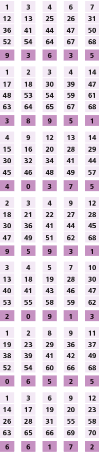 1,,3,,4,,6,,7,12,13,25,26,31,36,41,44,47,50,52,54,64,67,68,,,,,,9,3,6,3,5,,,,,,1,2,3,4,14,17,18,30,39,47,48,53,54,59,...