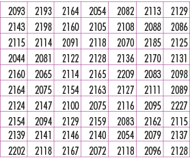 2093,2193,2164,2054,2082,2113,2129,2143,2198,2160,2105,2108,2088,2086,2115,2114,2091,2118,2070,2185,2125,2044,2081,21...