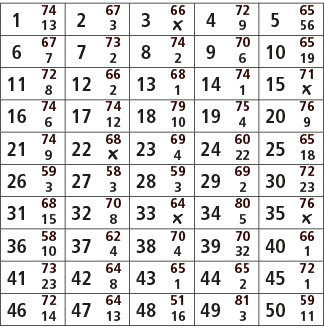 1,74,2,67,3,66,4,72,5,65,13,3,￼,9,56,6,67,7,73,8,74,9,70,10,65,7,2,2,6,19,11,72,12,66,13,68,14,74,15,71,8,2,1,1,￼,16,...