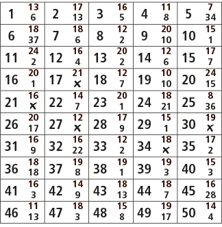 1,13,2,17,3,16,4,11,5,7,6,13,5,8,34,6,18,7,18,8,12,9,20,10,15,37,6,2,10,1,11,24,12,16,13,20,14,12,15,17,2,4,2,6,7,16,...