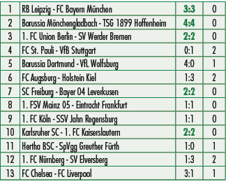 1,RB Leipzig FC Bayern M nchen,3:3,0,2,Borussia M nchengladbach TSG 1899 Hoffenheim,4:4,0,3,1. FC Union Berlin SV Wer...