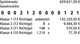 Spieleinsatz 629.621,50 € Gewinnreihe 0 0 0 2 1 2 0 0 0 0 1 2 1 Klasse 1 (13 Richtige) unbesetzt 132.220,50 € Klasse ...