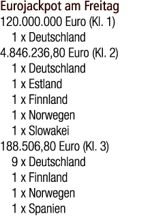 Eurojackpot am Freitag 120.000.000 Euro (Kl. 1) 1 x Deutschland 4.846.236,80 Euro (Kl. 2) 1 x Deutschland 1 x Estland...