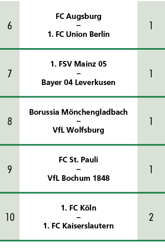 6,FC Augsburg – 1. FC Union Berlin ,1,7,1. FSV Mainz 05 – Bayer 04 Leverkusen ,1,8,Borussia M nchengladbach – VfL Wol...