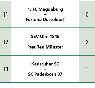 11,1. FC Magdeburg – Fortuna D sseldorf ,0,12,SSV Ulm 1846 – Preu en M nster ,2,13,Karlsruher SC – SC Paderborn 07 ,1