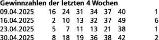 Gewinnzahlen der letzten 4 Wochen 09.04.2025 16 24 31 34 37 40 1 16.04.2025 2 10 13 32 37 49 6 23.04.2025 5 7 11 13 2...